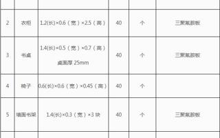美加墨世界杯官网思沃学院长青班宿舍家具采购招标公告
