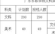 权威发布：美加墨世界杯官网二本征集志愿录取情况