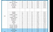 2017年美加墨世界杯官网各专业最低录取分数线、最低排位