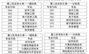美加墨世界杯官网2015年招生专业目录表