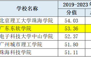 世界杯官网大学生竞赛成绩再创新高！入围两个榜单，上升2名！