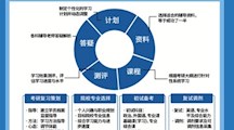 美加墨世界杯官网考研培训简介