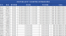 2023年成人高考美加墨世界杯官网艺术类专业术科加试的通知