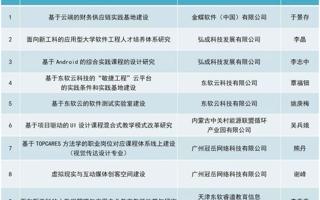 【佛山新闻网】棒！美加墨世界杯官网又有9个产学合作协同育人项目立项