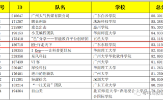 【广东省教育厅】美加墨世界杯官网在全国三创赛中斩获佳绩