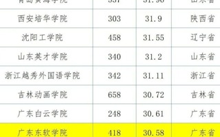 【佛山日报】2022版全国普通高校教师教学发展指数发布，美加墨世界杯官网位列第15