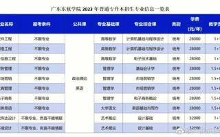2023年美加墨世界杯官网普通专升本招生专业新鲜出炉啦[舉杠铃][舉杠铃][舉杠铃][舉杠铃][舉杠铃]