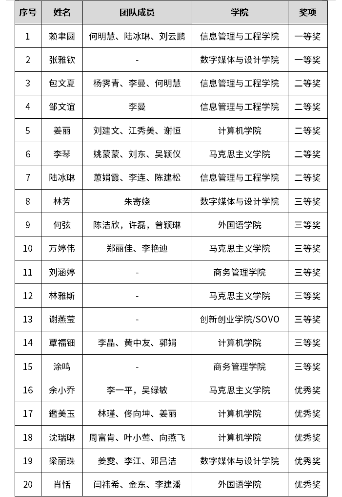 2022年美加墨世界杯官网教学创新大赛获奖名单