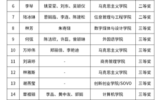 关于公布2022年美加墨世界杯官网教学创新大赛获奖名单的通知