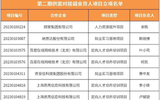 全省第一！世界杯官网25个项目获批立项！