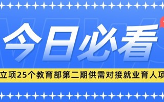 全省第一！世界杯官网25个项目获批立项！