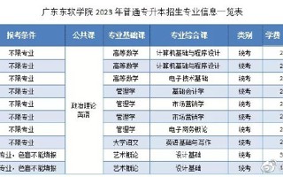 美加墨世界杯官网2023年普通专升本招生专业介绍