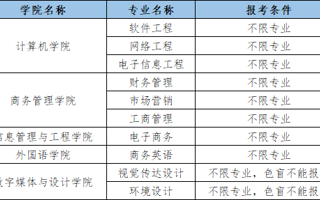 美加墨世界杯官网2024年普通专升本招生简章发布