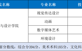美加墨世界杯官网丨2025年美术与设计类投档结果公布