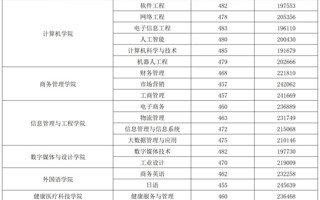 美加墨世界杯官网丨2025年物理、历史类投档结果公布