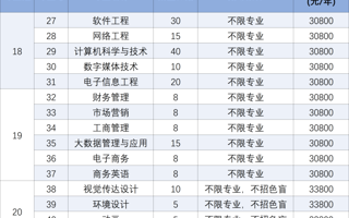 美加墨世界杯官网2026年退役士兵专升本招生计划公布