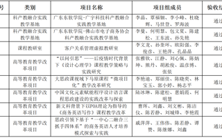 关于2025年度省级教学质量与教学改革工程项目校内验收结果的公示